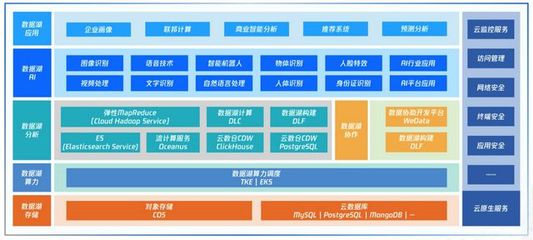 從火星的古海洋，讀懂藍星的數據湖之變