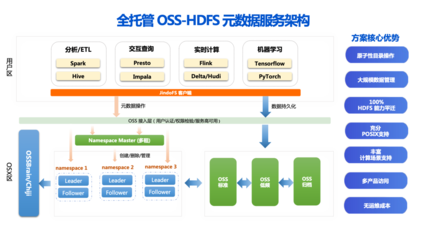 企業的數據存儲、處理與分析之道——SelectDB與阿里云聯手助力