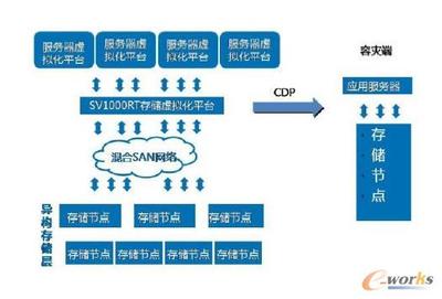 賽思信安助力軍隊校園鑄就數據安全銅墻鐵壁